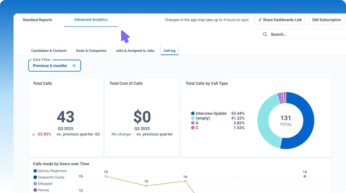 Recruit CRM's candidate profile analytics 